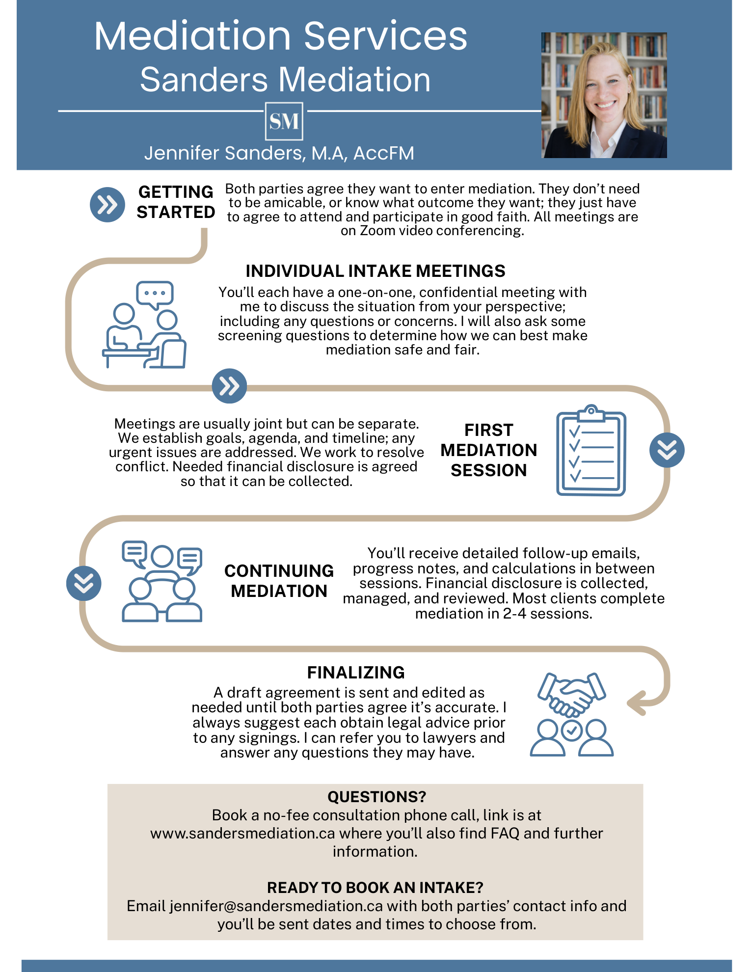 Family mediation process for separation and divorce in Ontario – Sanders Mediation